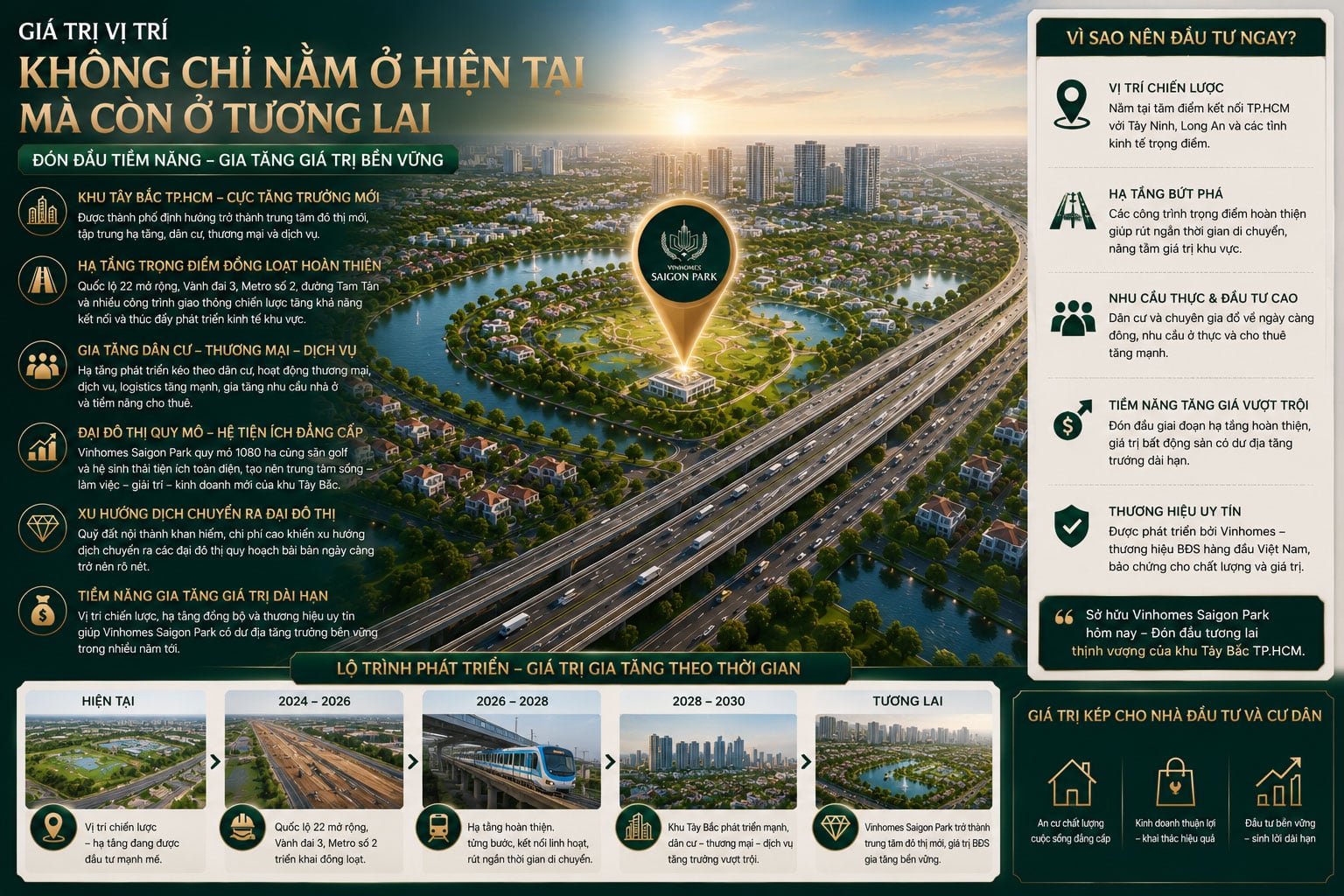 Giá trị vị trí không chỉ nằm ở hiện tại mà còn ở tương lai