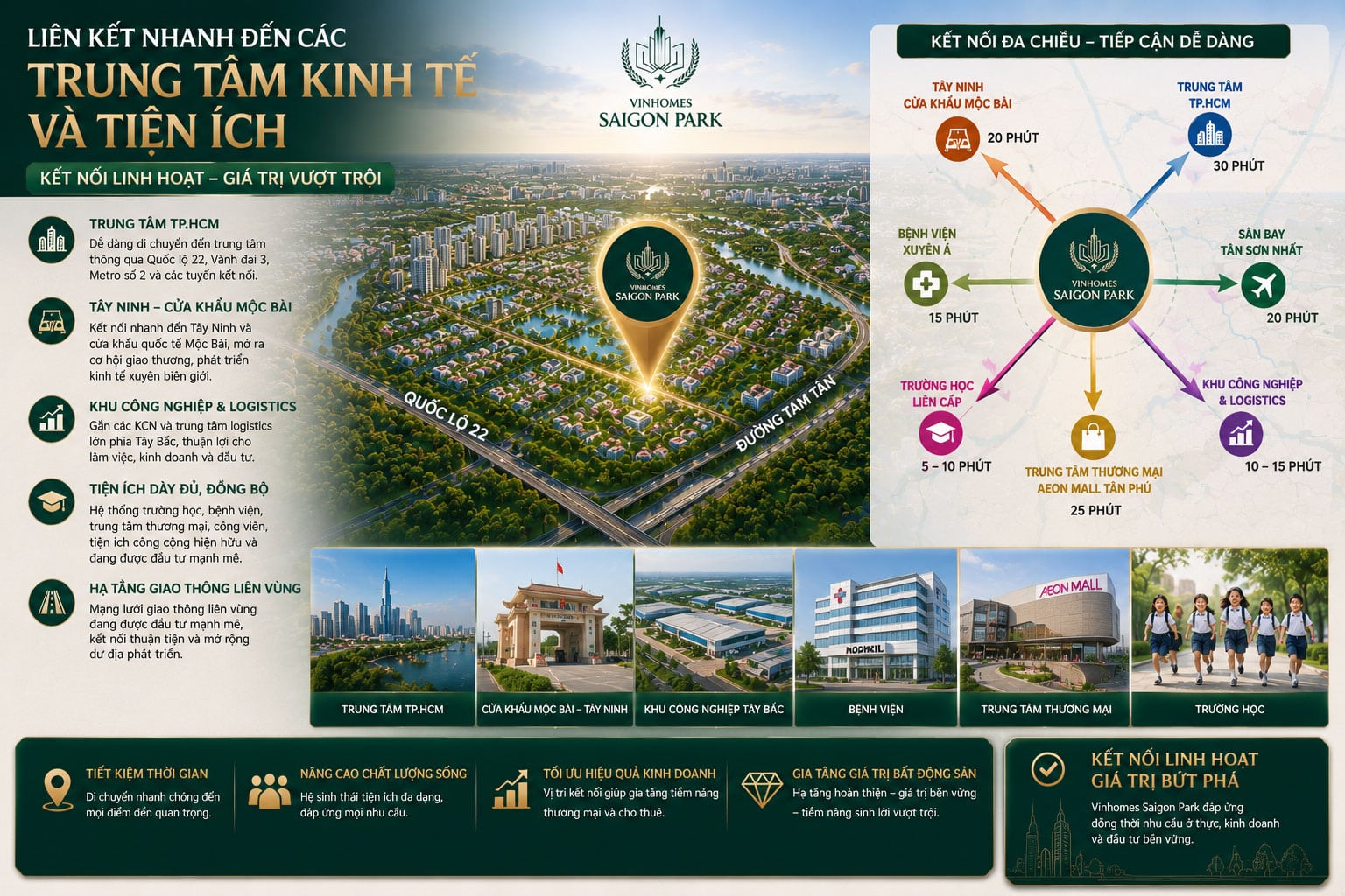 Liên kết nhanh đến các trung tâm kinh tế và tiện ích