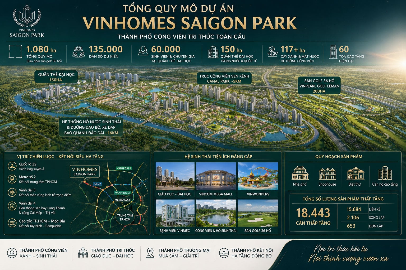 Quy mô dự án Vinhomes Saigon Park